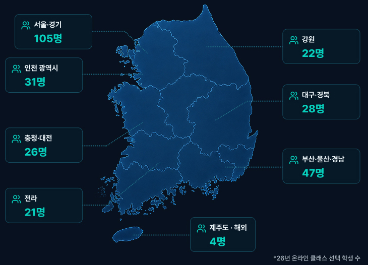 수업참여현황 이미지