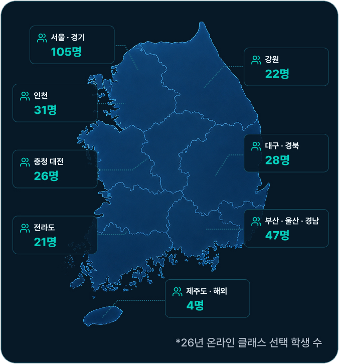 모바일수업참여현황 이미지