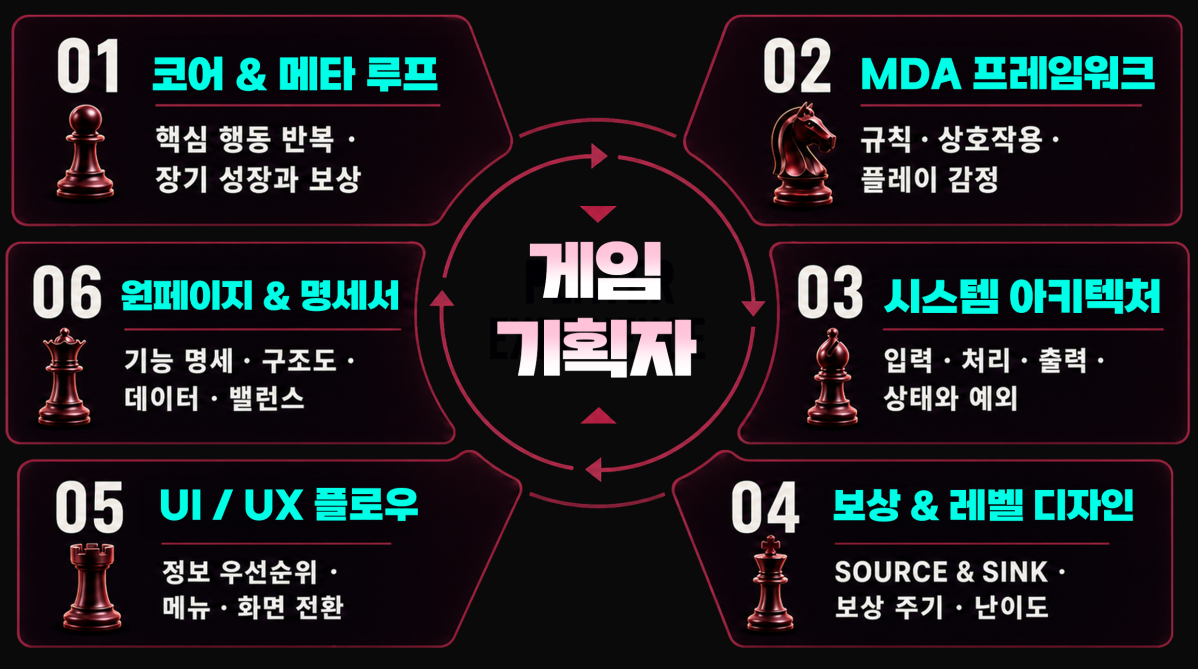 강사 소개 이미지